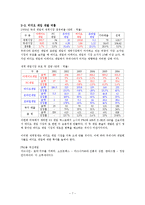 [해외지역경제] 우리나라 게임산업의 현황과 문제점과 발전방향-7