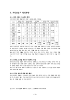 [해외지역경제] 우리나라 게임산업의 현황과 문제점과 발전방향-10