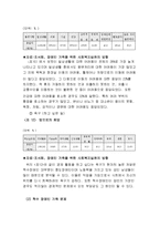 [가족복지론] 장애인가족-7
