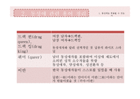 [글로벌 시대의 사회윤리] 동성애의 허용유무-5