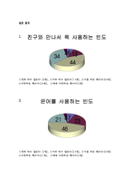 [언어와 문화] 청소년계층의 언어-5