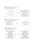 [신체 건강, 재활, 운동처방] 신체 활동 및 건강(관절염)-14