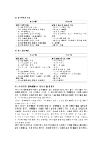 [교육학] 부모의 양육태도와 자녀의 문제행동 관련성 조사-4