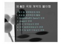 [국제계약론] 무역계약론 국제계약의 불이행-3