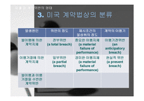 [국제계약론] 무역계약론 국제계약의 불이행-9
