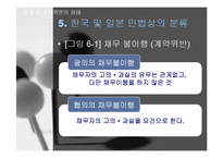 [국제계약론] 무역계약론 국제계약의 불이행-12