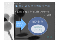 [국제계약론] 무역계약론 국제계약의 불이행-13