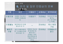 [국제계약론] 무역계약론 국제계약의 불이행-15