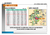 [백화점리모델링사업계획서] 군포시 산본 백화점 리모델링 사업계획서-10