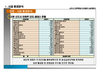 [백화점리모델링사업계획서] 군포시 산본 백화점 리모델링 사업계획서-12