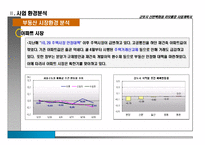 [백화점리모델링사업계획서] 군포시 산본 백화점 리모델링 사업계획서-13