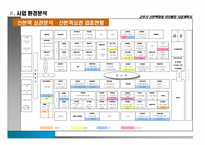 [백화점리모델링사업계획서] 군포시 산본 백화점 리모델링 사업계획서-20