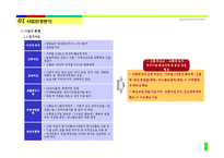 [오피스텔 사업계획서] 서울시 영등포구 00 오피스텔 사업계획서-4