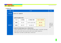 [오피스텔 사업계획서] 서울시 영등포구 00 오피스텔 사업계획서-9