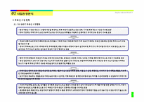 [오피스텔 사업계획서] 서울시 영등포구 00 오피스텔 사업계획서-10
