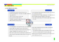[오피스텔 사업계획서] 서울시 영등포구 00 오피스텔 사업계획서-12