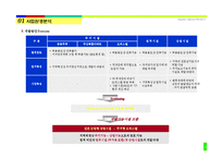 [오피스텔 사업계획서] 서울시 영등포구 00 오피스텔 사업계획서-13