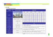 [오피스텔 사업계획서] 서울시 영등포구 00 오피스텔 사업계획서-18