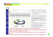 [오피스텔 사업계획서] 서울시 영등포구 00 오피스텔 사업계획서-19