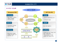 [아파트마케팅제안서] 대구시 달서구 00아파트 마케팅계획서-2