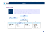 [아파트마케팅제안서] 대구시 달서구 00아파트 마케팅계획서-13