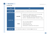 [아파트 개발사업] 대구광역시 북구 00주상복합 분양제안서-4