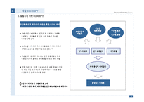 [아파트 개발사업] 대구광역시 북구 00주상복합 분양제안서-5