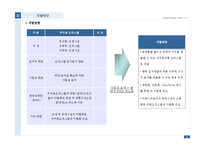 [아파트 개발사업] 대구광역시 북구 00주상복합 분양제안서-6