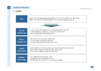 [아파트 개발사업] 대구광역시 북구 00주상복합 분양제안서-8