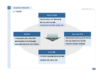 [아파트 개발사업] 대구광역시 북구 00주상복합 분양제안서-9