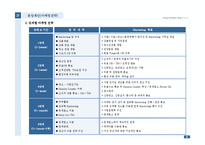 [아파트 개발사업] 대구광역시 북구 00주상복합 분양제안서-10