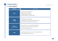 [아파트 개발사업] 대구광역시 북구 00주상복합 분양제안서-11