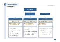 [아파트 개발사업] 대구광역시 북구 00주상복합 분양제안서-13