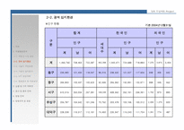 [주상복합아파트사업계획서] 대전시 동구 주상복합 사업계획서-16