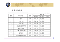 [다세대주택사업계획서] 서울시 강서구 다세대 주택 사업계획서-12