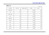 [부산시근생빌딩사업계획서] 부산시 진구 근생빌딩 사업계획서-13