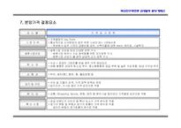 [부산시근생빌딩사업계획서] 부산시 진구 근생빌딩 사업계획서-20