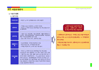 [주상복합 사업계획서] 부천시 소사구 주상복합 사업계획서-4