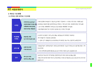 [주상복합 사업계획서] 부천시 소사구 주상복합 사업계획서-10