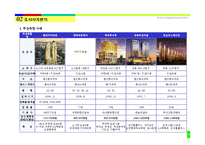 [주상복합 사업계획서] 부천시 소사구 주상복합 사업계획서-13