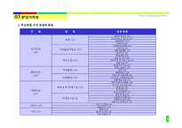 [주상복합 사업계획서] 부천시 소사구 주상복합 사업계획서-16