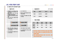 [아파트개발사업] 서울시 서초구 00아파트 사업계획서-7