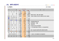 [아파트개발사업] 서울시 서초구 00아파트 사업계획서-10