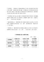 [소비자상담이론] 판매방법별 소비자 상담현황-8