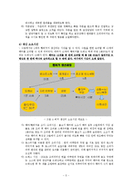 [비즈니스엔지니어링] WEB의 생산 프로세스와 개선방향-6