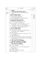 [교육방법및 교육공학] 구성주의(Vygotsky의 근접발달영역)-13