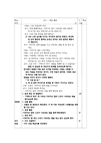 [교육방법및 교육공학] 구성주의(Vygotsky의 근접발달영역)-14
