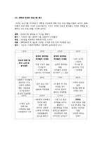 [교육학입문] 대학생을 위한 성교육프로그램의 필요성-17
