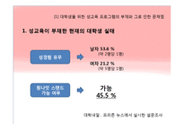 [교육학입문] 대학생을 위한 성교육프로그램의 필요성-3