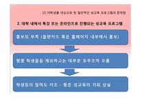 [교육학입문] 대학생을 위한 성교육프로그램의 필요성-11